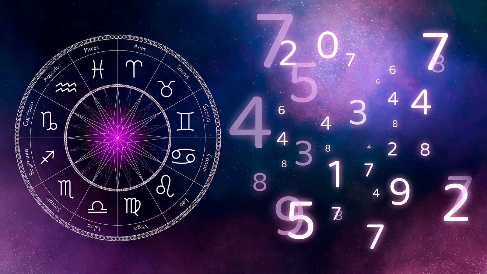 Numerology for Name and Numbers Calculator